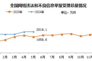 湖人VS雷霆述评：绝地七武士！SGA刀刀见血 联防收缩专考三分